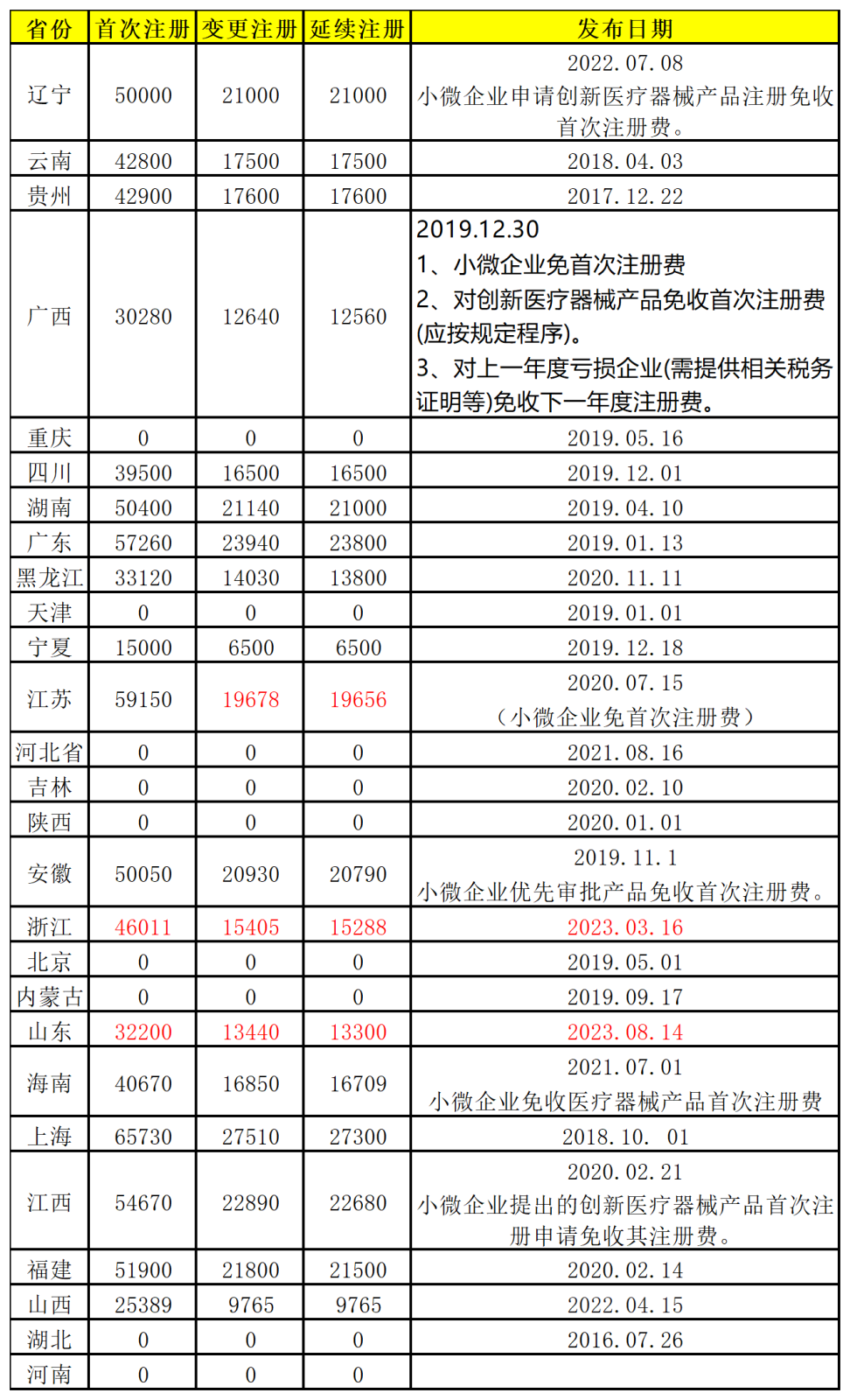 大学及药企合作客户名单(科月)_Sheet5.png